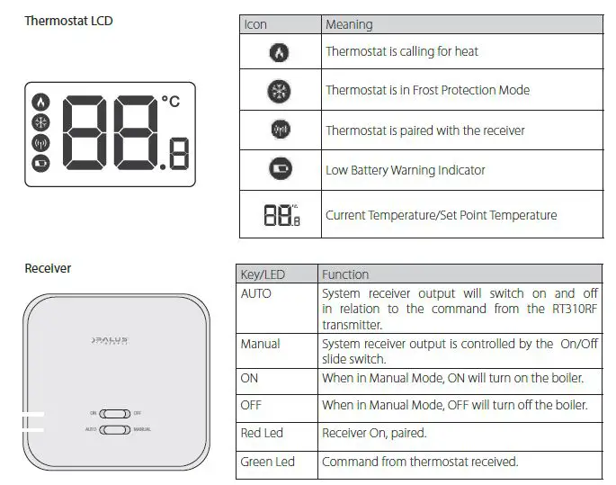 SALUS-RT310RF-Digital-Room-Wireless-Thermostat-Installation-Manual-FIG-6