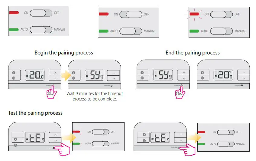 SALUS-RT310RF-Digital-Room-Wireless-Thermostat-Installation-Manual-FIG-7