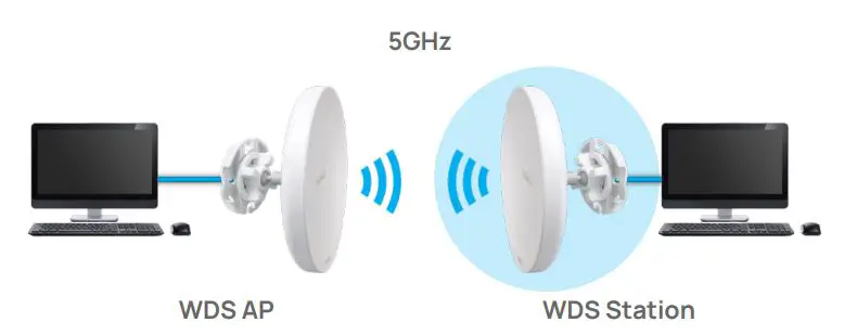 EnGenius-Wireless-Distribution-System-FIG-7