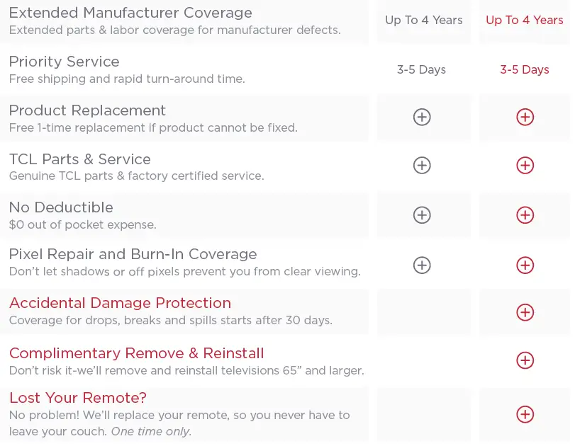TCL-43S45-Roku-TV-4K-HDR-FIG-2