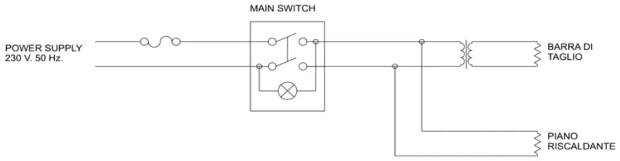 DISPENSER 40M-51M-50M2 Wrapping Machines - ELECTRICAL CIRCUIT DIAGRAM 2