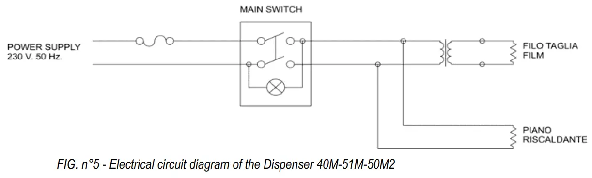 DISPENSER 40M-51M-50M2 Wrapping Machines - ELECTRICAL CIRCUIT DIAGRAM