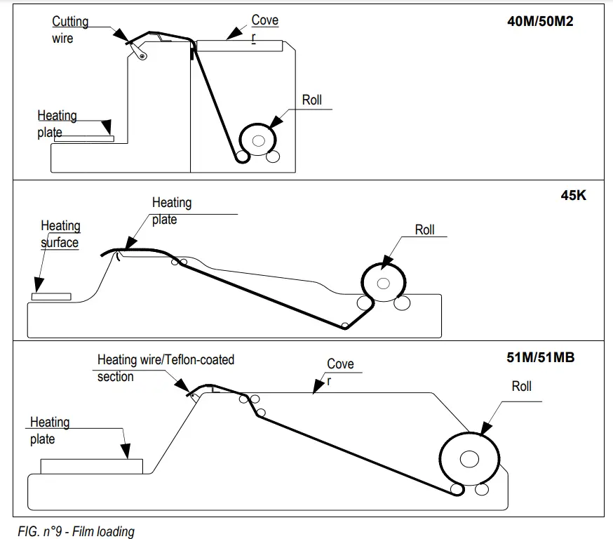 DISPENSER 40M-51M-50M2 Wrapping Machines - FILM LOADING