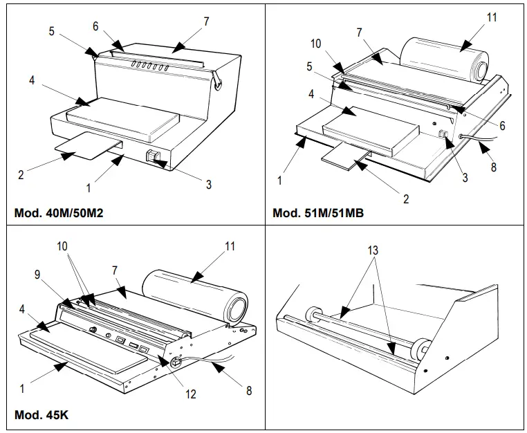 DISPENSER 40M-51M-50M2 Wrapping Machines - Machine components