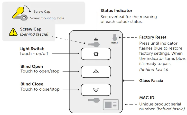 Using the Blind Controller.