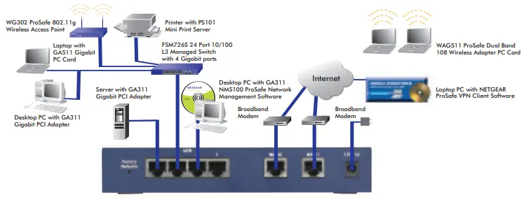 NETGEAR-FVS124G-ProSafe-Gigabit-VPN-Firewall-fig-1