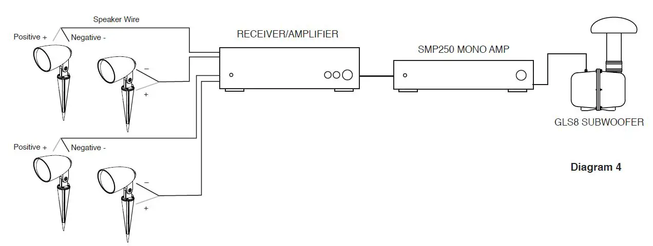 OSD Audio LS2 IN-DOOR And OUT-DOOR SPEAKER-fig- (10)