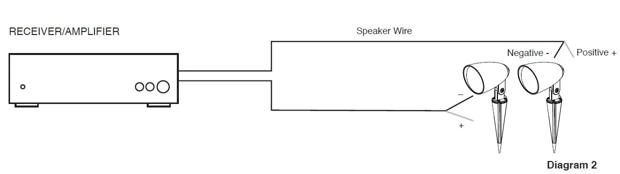 OSD Audio LS2 IN-DOOR And OUT-DOOR SPEAKER-fig- (8)