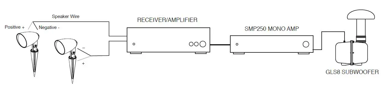 OSD Audio LS2 IN-DOOR And OUT-DOOR SPEAKER-fig- (9)