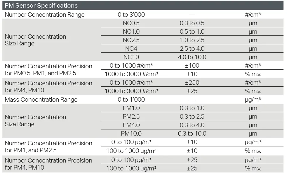 OmniTrak-7591-01-PM-Module-fig- (1)