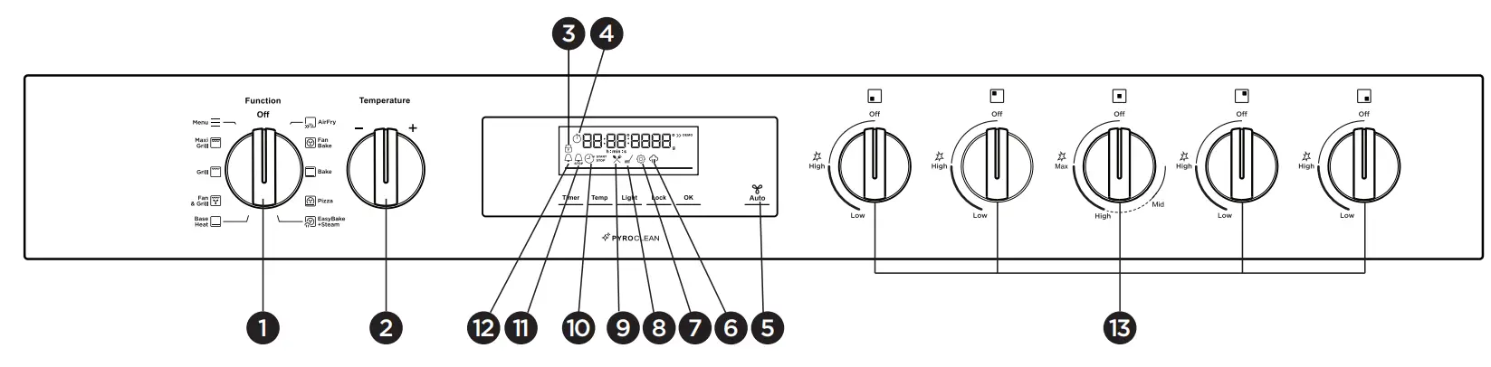 Get to know your control panel