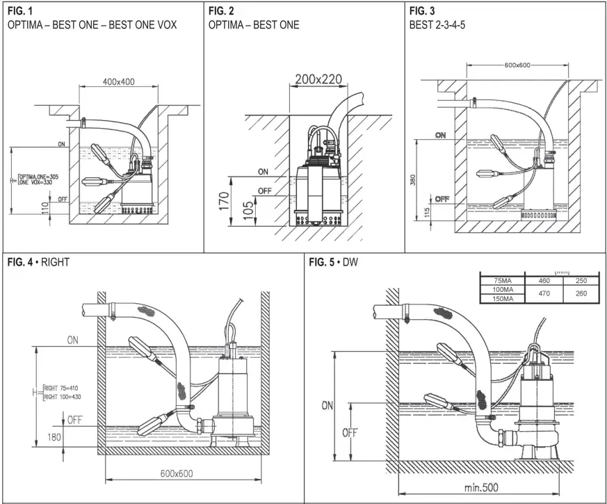 EBARA-OPTIMA-BEST-RIGHT-DW-Submersible-Motor-Driven-Pumps-FIG-1