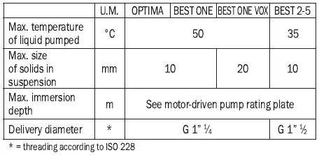 EBARA-OPTIMA-BEST-RIGHT-DW-Submersible-Motor-Driven-Pumps-FIG-5