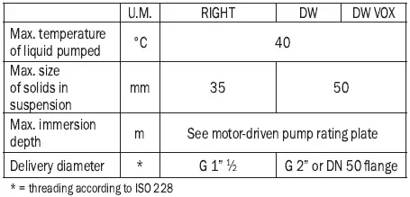 EBARA-OPTIMA-BEST-RIGHT-DW-Submersible-Motor-Driven-Pumps-FIG-6