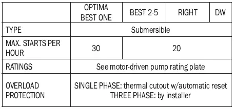 EBARA-OPTIMA-BEST-RIGHT-DW-Submersible-Motor-Driven-Pumps-FIG-7