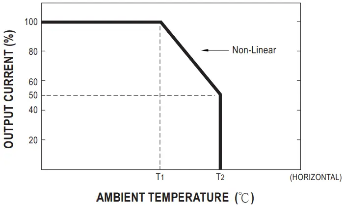 MEAN WELL NPP 750 750W High Reliable Ultra Wide Output Range Intelligent Battery Charger - AMBIENT TEMPERATURE