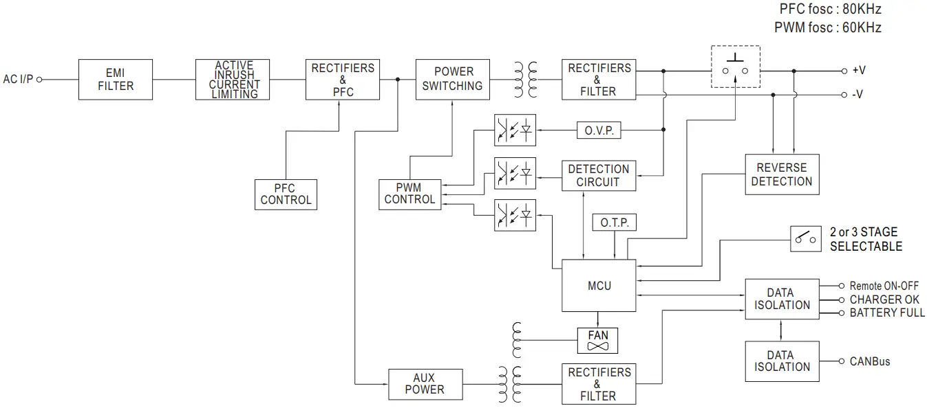 MEAN WELL NPP 750 750W High Reliable Ultra Wide Output Range Intelligent Battery Charger - Block Diagram
