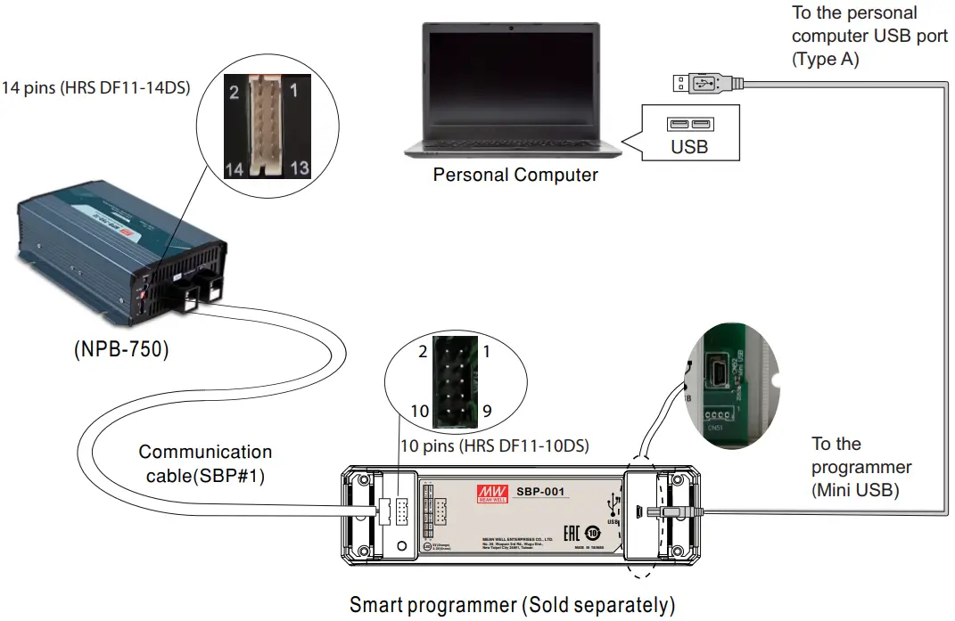MEAN WELL NPP 750 750W High Reliable Ultra Wide Output Range Intelligent Battery Charger - Smart programmer