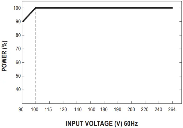 MEAN WELL NPP 750 750W High Reliable Ultra Wide Output Range Intelligent Battery Charger - Static Characteristics