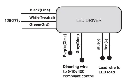 PLT-SOLUTIONS-PLTS-40054-Selectable-Wraparound-Installation-LED-Fixture-fig-2