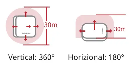 SwitchBot-Hub-Mini- (6)