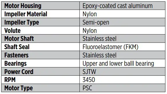 Little GIANT 5-ASP Utility Pumps Owner's Manual - CONSTRUCTION