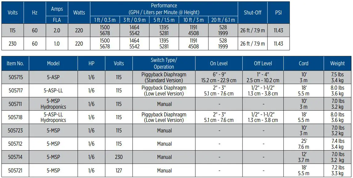 Little GIANT 5-ASP Utility Pumps Owner's Manual - SERIES SPECIFICATIONS