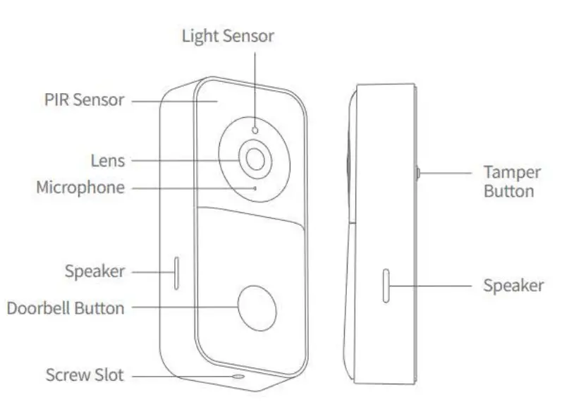 Getting to Know Your Doorbell Camera