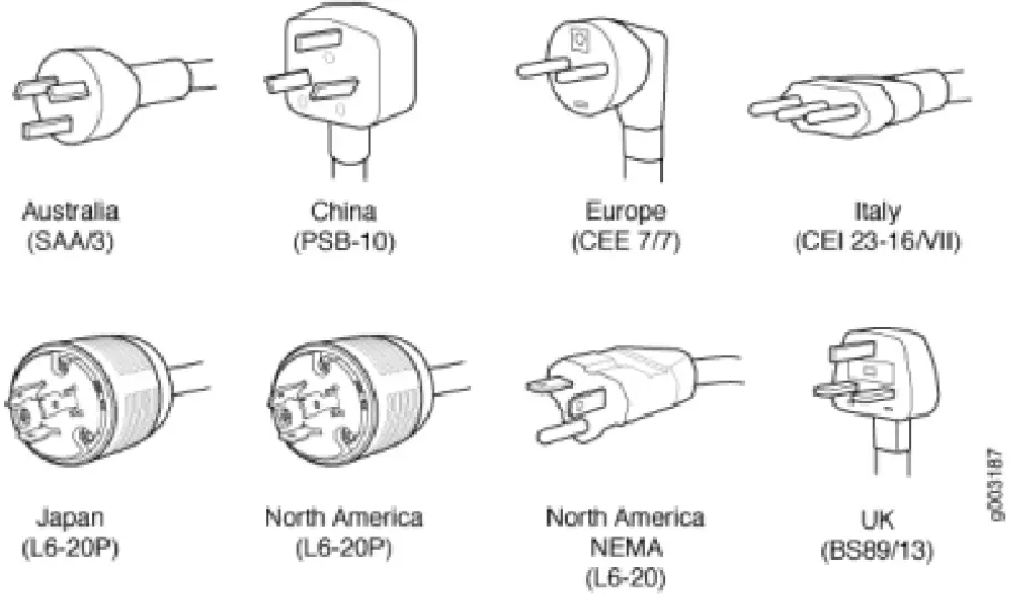 FIBERROAD AI PoE Series Commercial Grade Gigabit PoE Switch - Plug Types