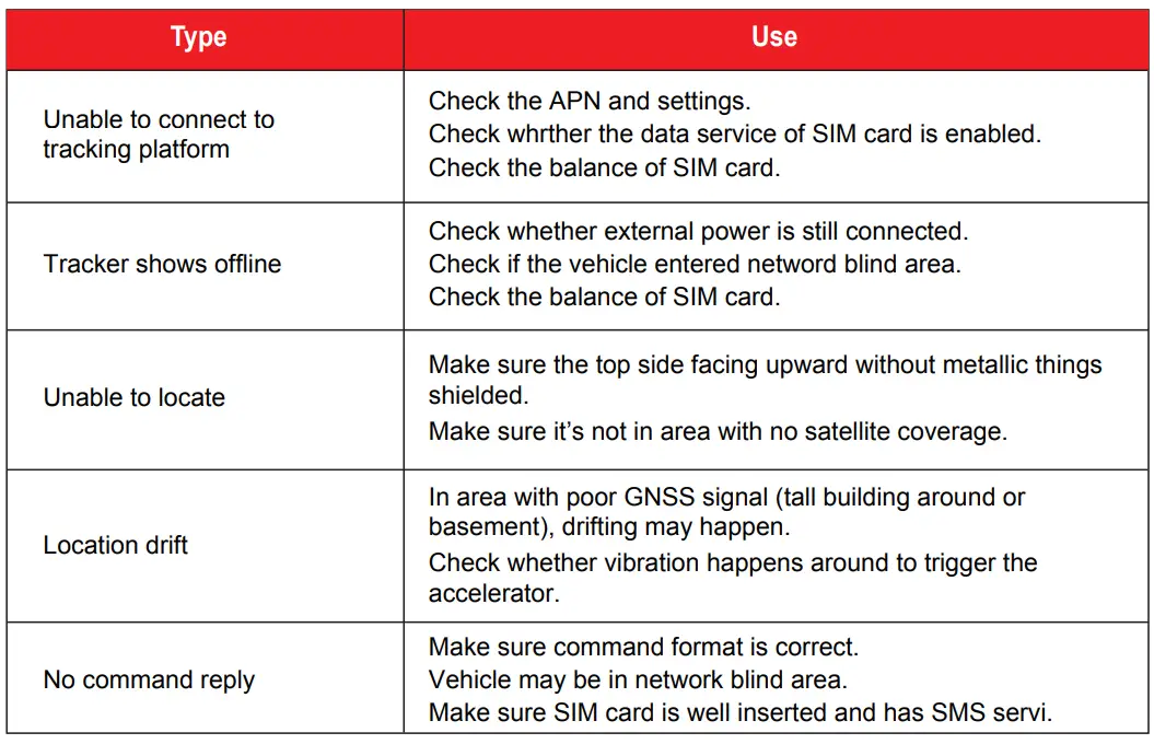 MiCODUS-MV730-GPS-Tracker-fig-12
