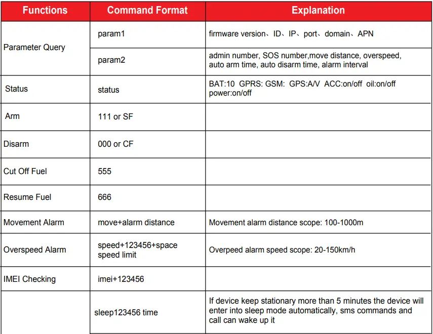 MiCODUS-MV730-GPS-Tracker-fig-15