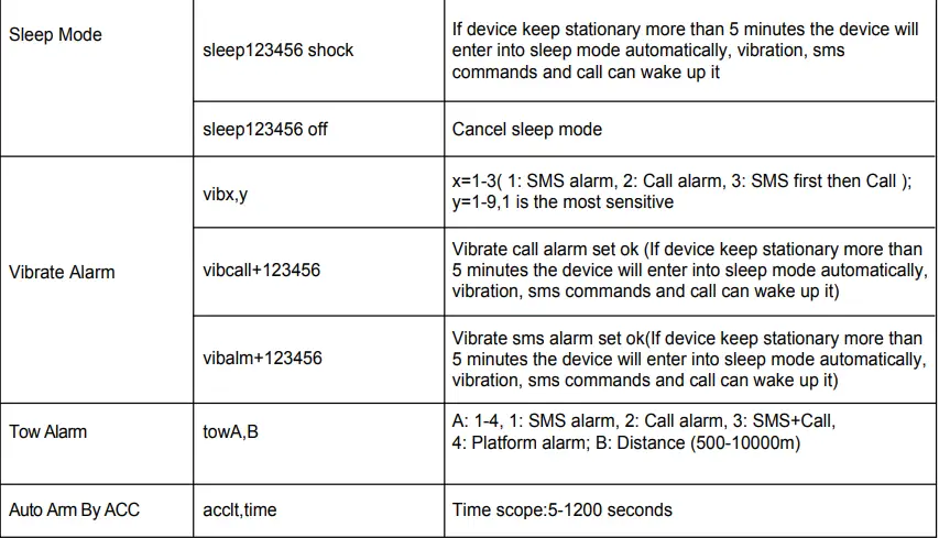 MiCODUS-MV730-GPS-Tracker-fig-16