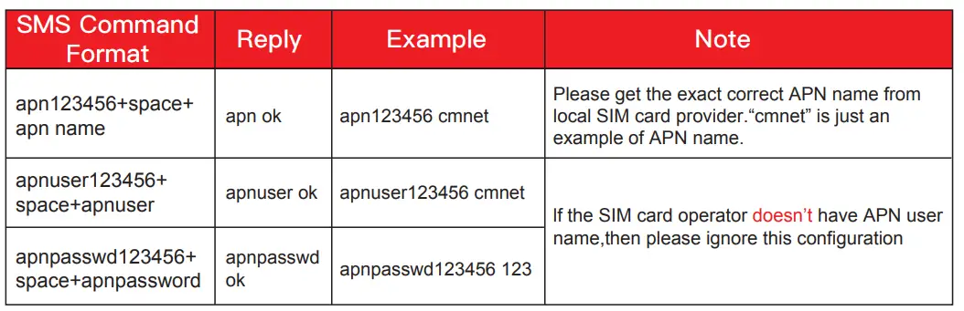 MiCODUS-MV730-GPS-Tracker-fig-6