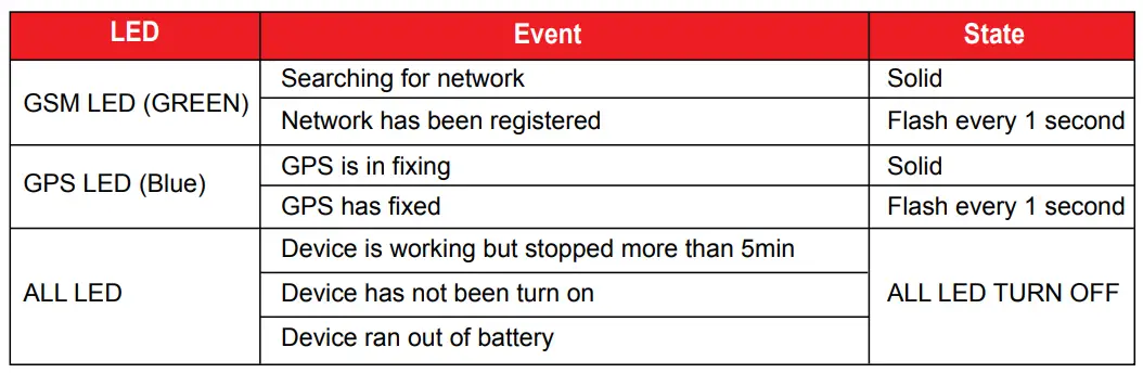 MiCODUS-MV730-GPS-Tracker-fig-7