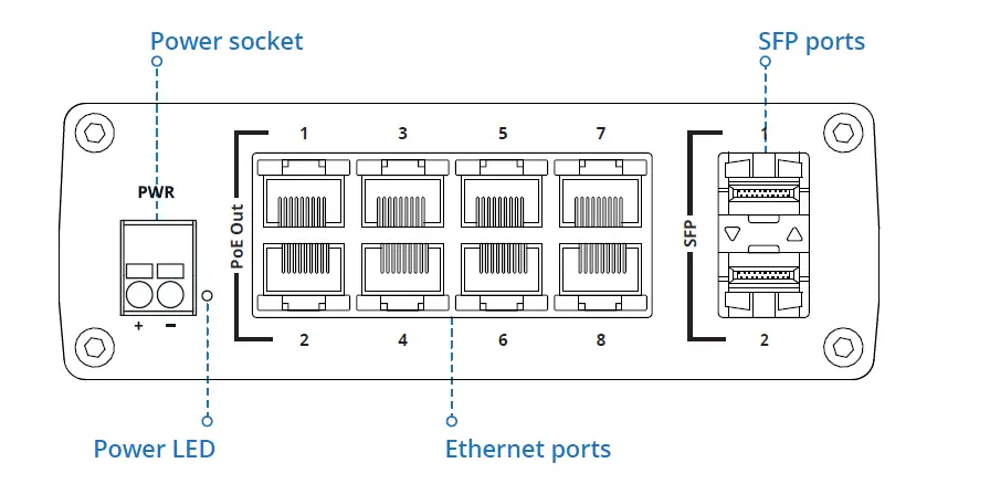 TELTONIKA-TSW20-Industrial-Unmanaged-PoE-Ethernet-2