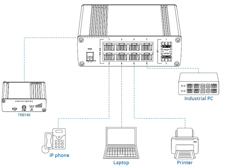 TELTONIKA-TSW20-Industrial-Unmanaged-PoE-Ethernet-6