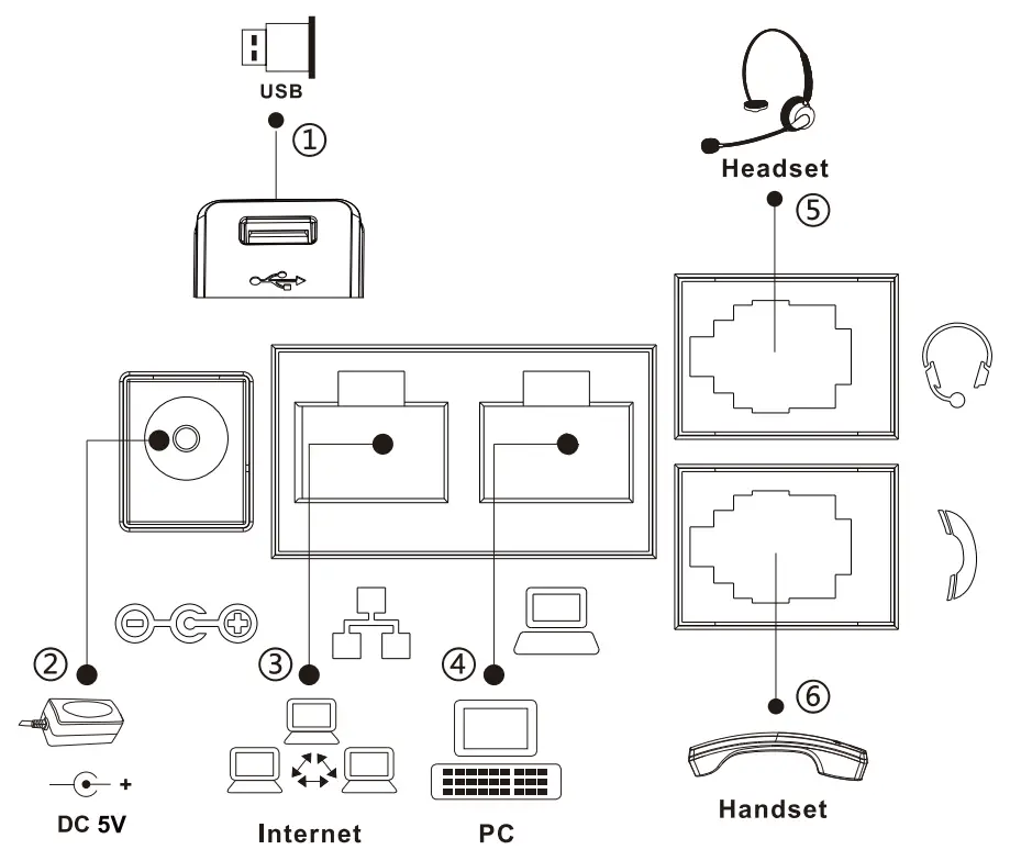 Connecting to the Device