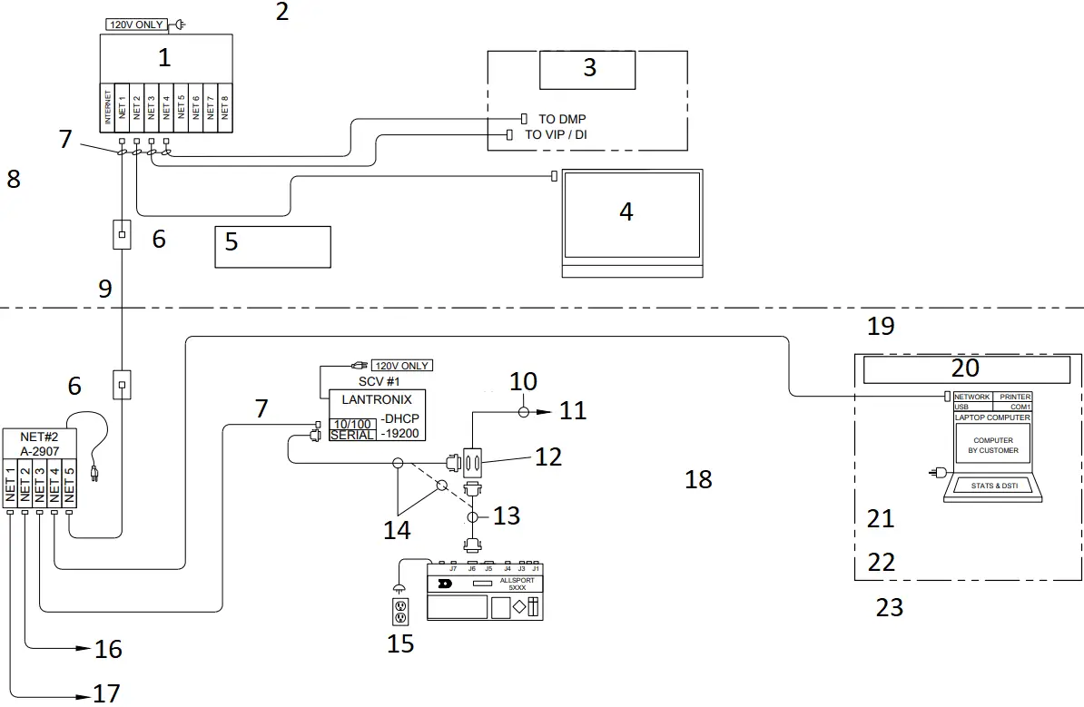 DAKTRONICS DWG-4694089 Big Stream 2 Digital Media Player 15A
