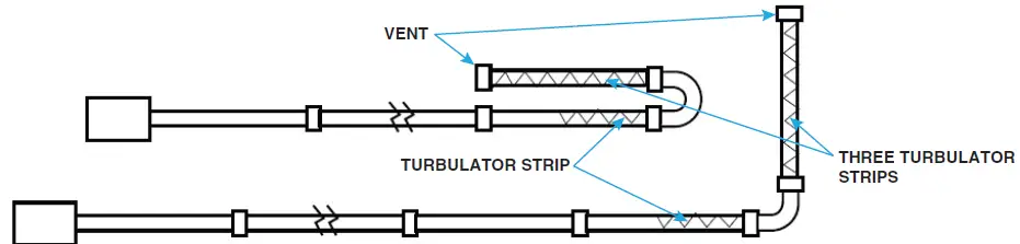REZNOR VCS Radiant Heaters 17
