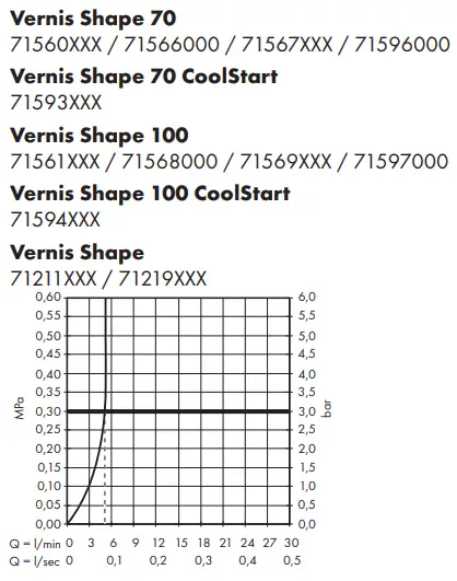 hansgrohe 71560XXX Vernis Shape 70 Single Lever Basin Mixer - Symbols 3