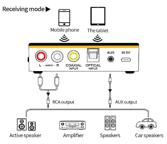 PONYBRO M8 Wireless Bluetooth Adapter-fig- (7)