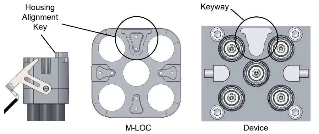 COMMSCOPE M-LOC Series Bird Proof Jumper - Figure 2