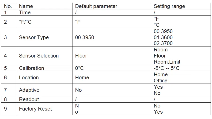 COLDBUSTER-CB-BASIC-Underfloor-Heating-Thermostat-FIG-10
