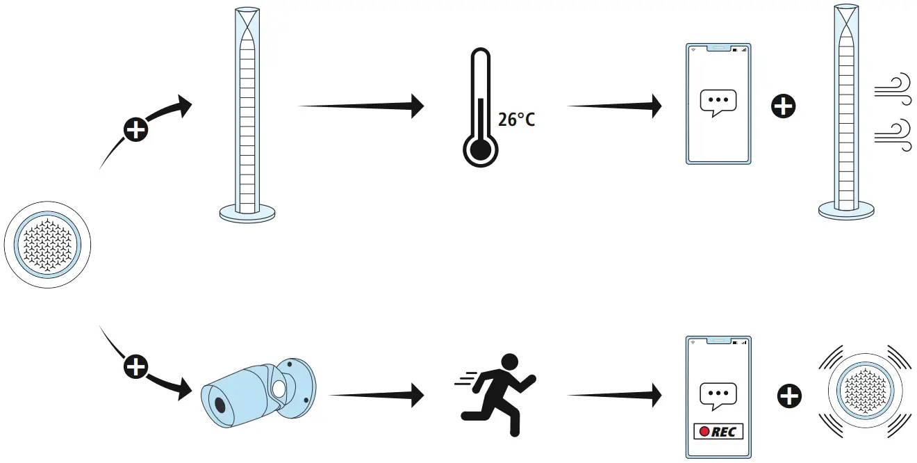 Extended Usage Option
