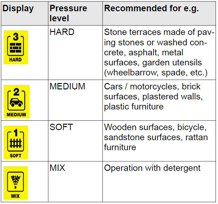 KARCHER-1-676-104-0-K-3-Power-Control-Car-fig-21