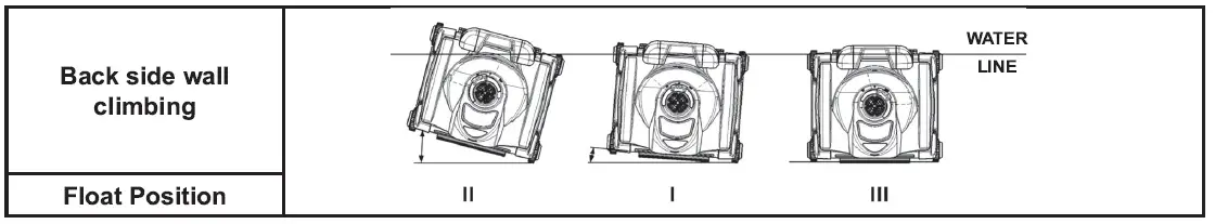HAYWARD SharkVac XL Pilot Robot Pool Cleaner-fig-13