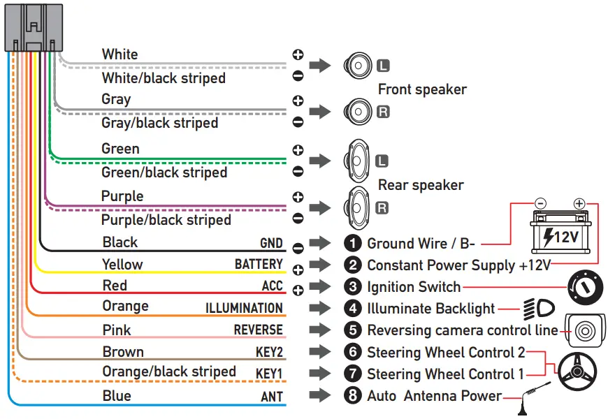UNBRANDED Private Mold Radiator Car Stereo Radio and Android Auto Player - Power Cable Definition