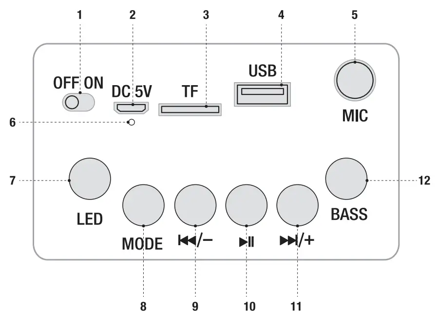 Control And Input Ports (Top Of Speaker)