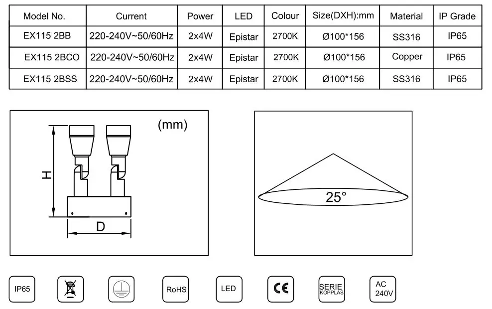 HALCYON EX115 2BB Dimmable LED Wall Light - Product parameter