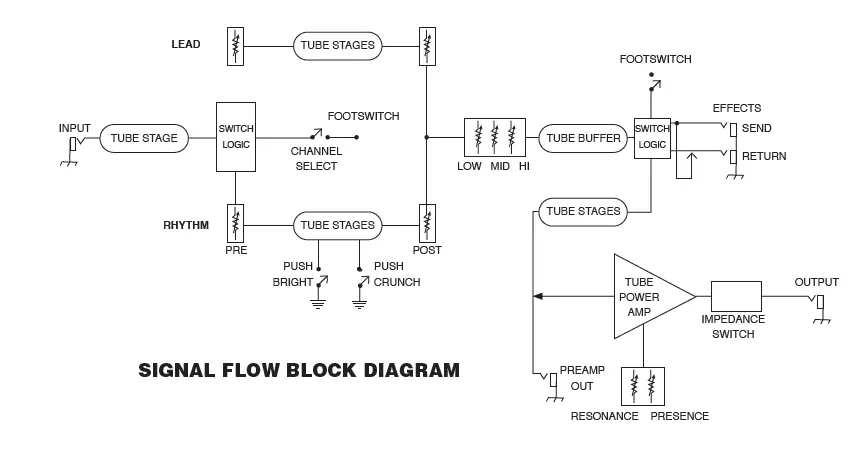 Peavey-6505-1992-Original-Guitar-Amplifier-Head-4